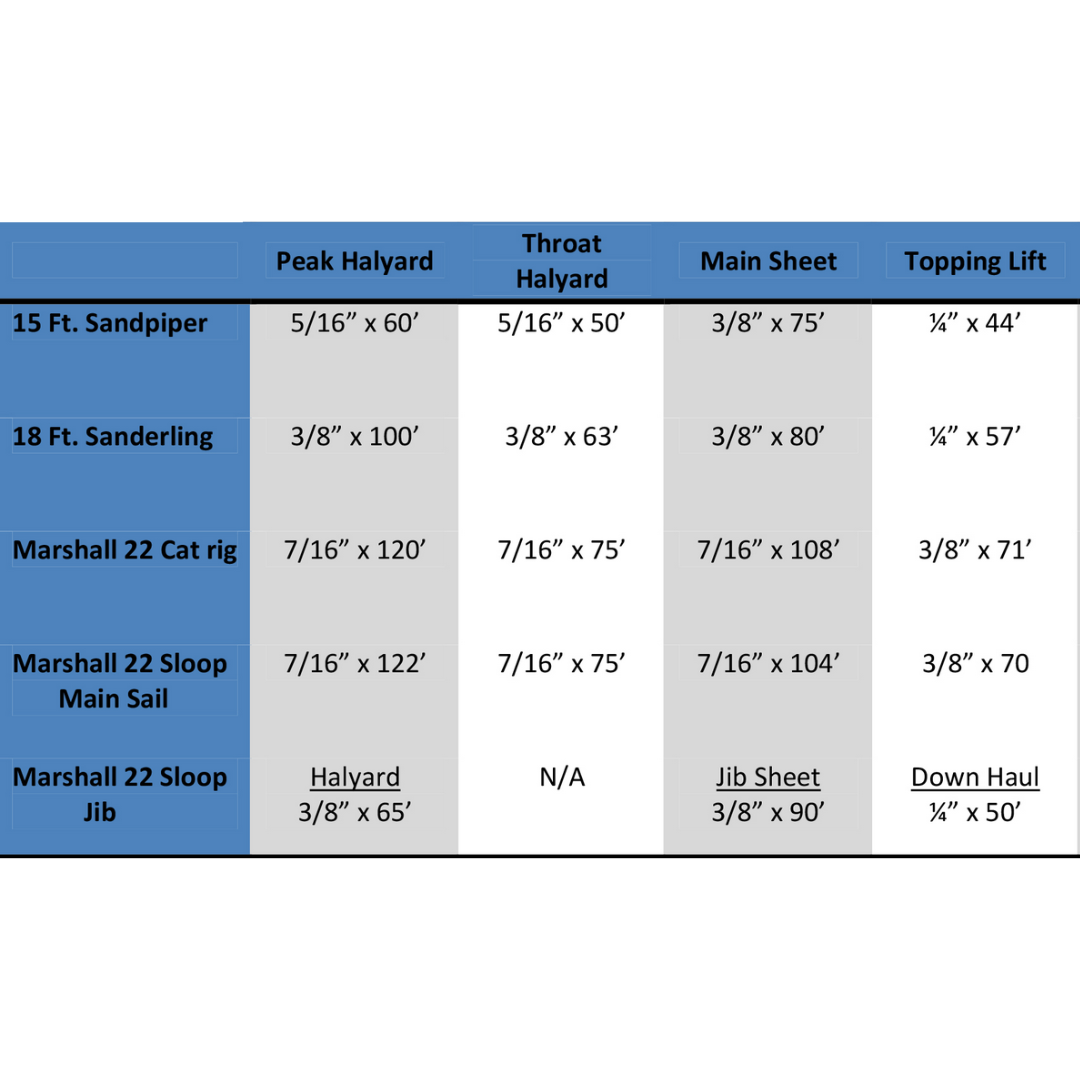Peak Halyard - Marshall Sanderling