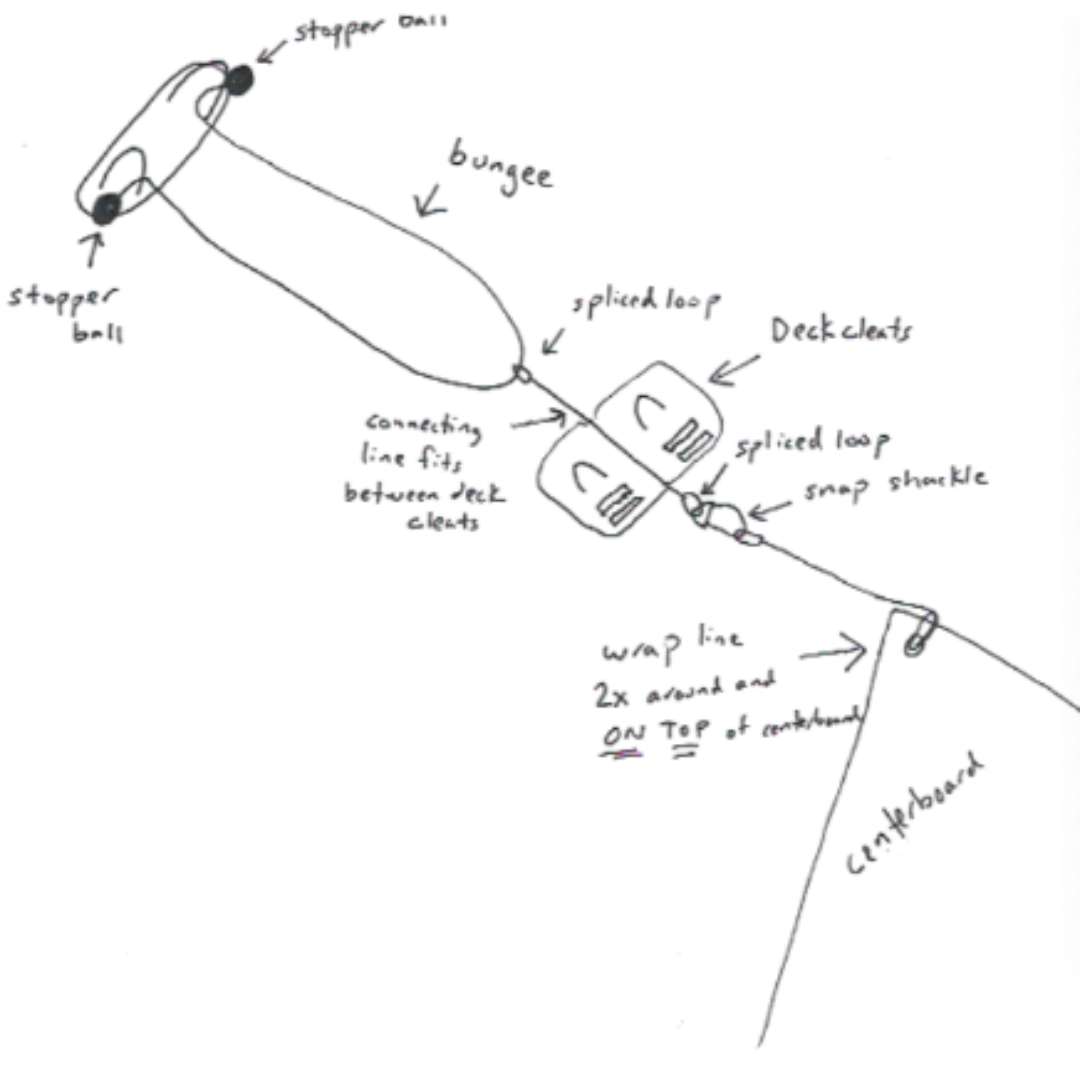 ILCA Daggerboard Bungee System - Colie Sails
